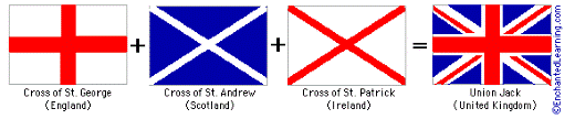 British flag sequence